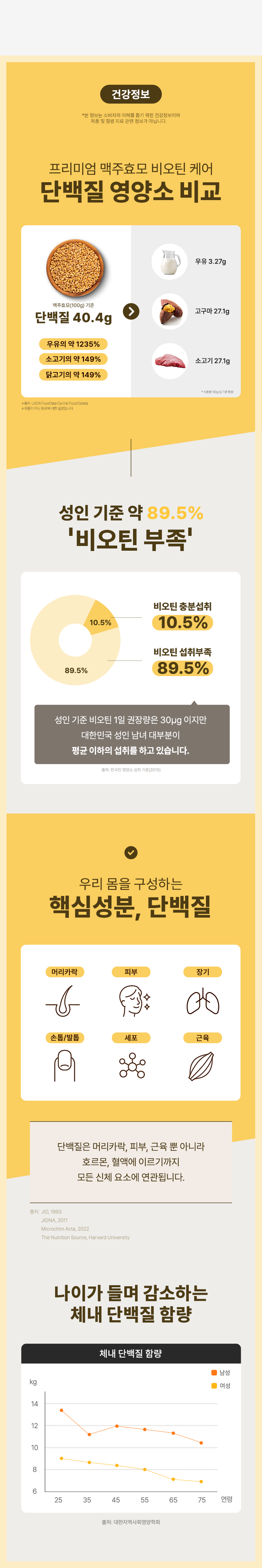 빌드_맥주효모비오틴케어_상세페이지_3.png