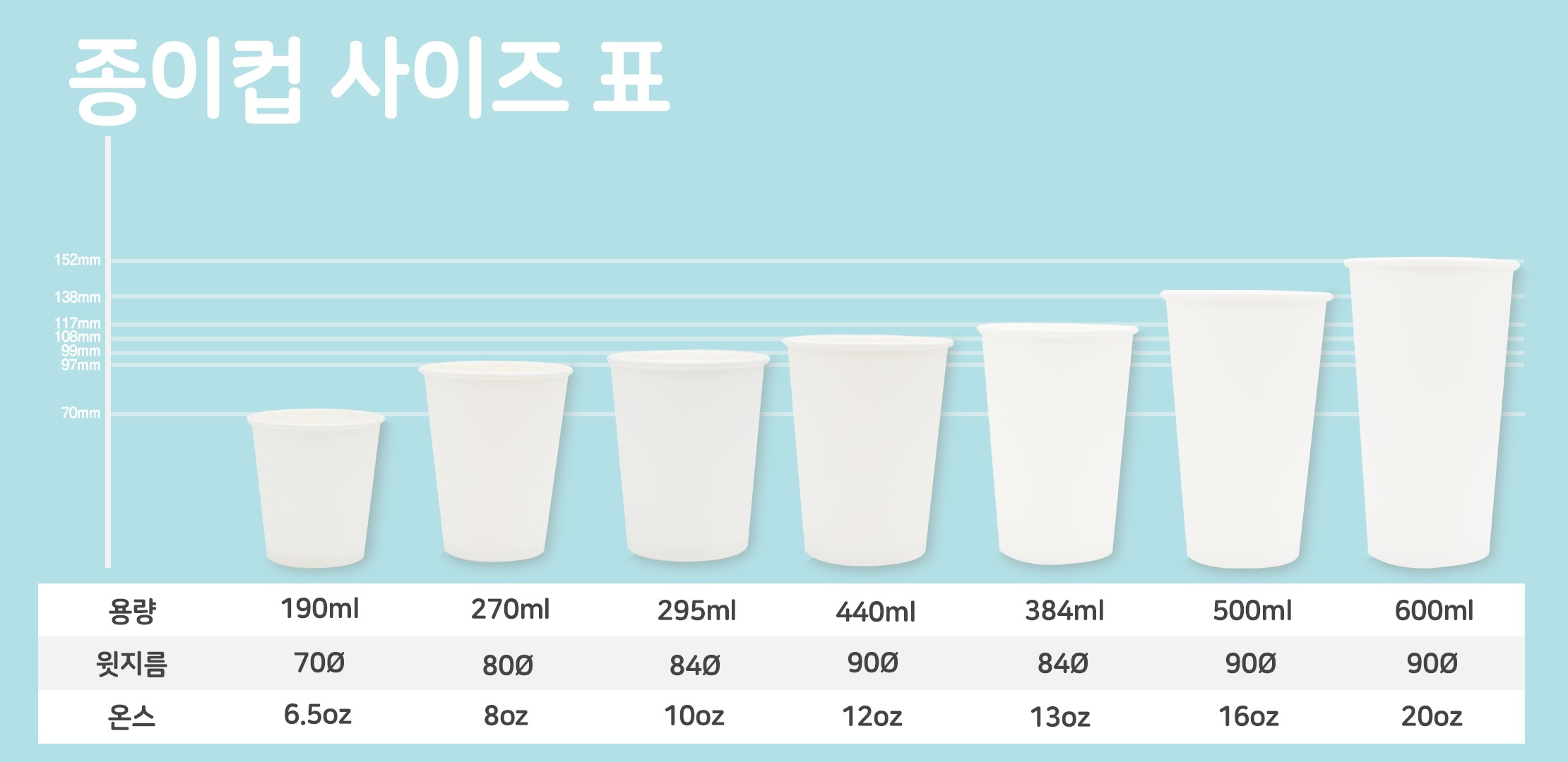 종이컵사이즈표.png