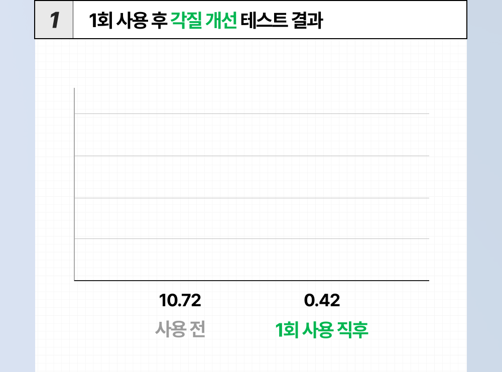 06. 시카좀패드80매_각질개선.gif