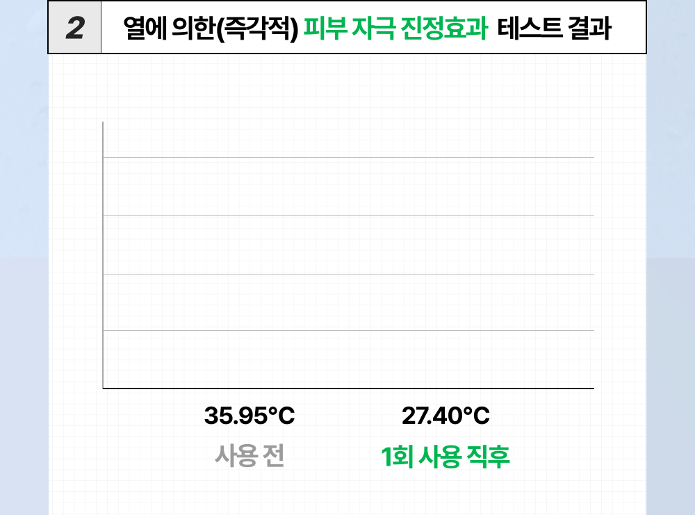 08. 시카좀패드40매_진정효과.gif