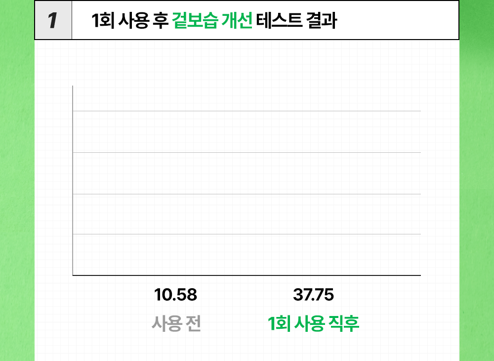 08. 시카좀젤크림100ml_겉보습개선.gif