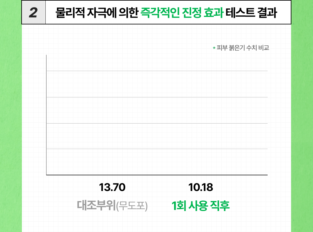10. 시카좀젤크림100ml_진정효과.gif