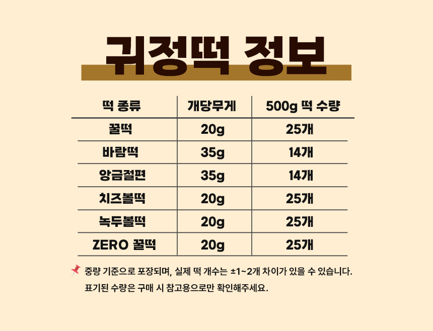 25_귀정떡 입수량.jpg